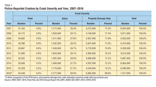 The NHTSA's New Crash Stats Are Missing Some Important Information